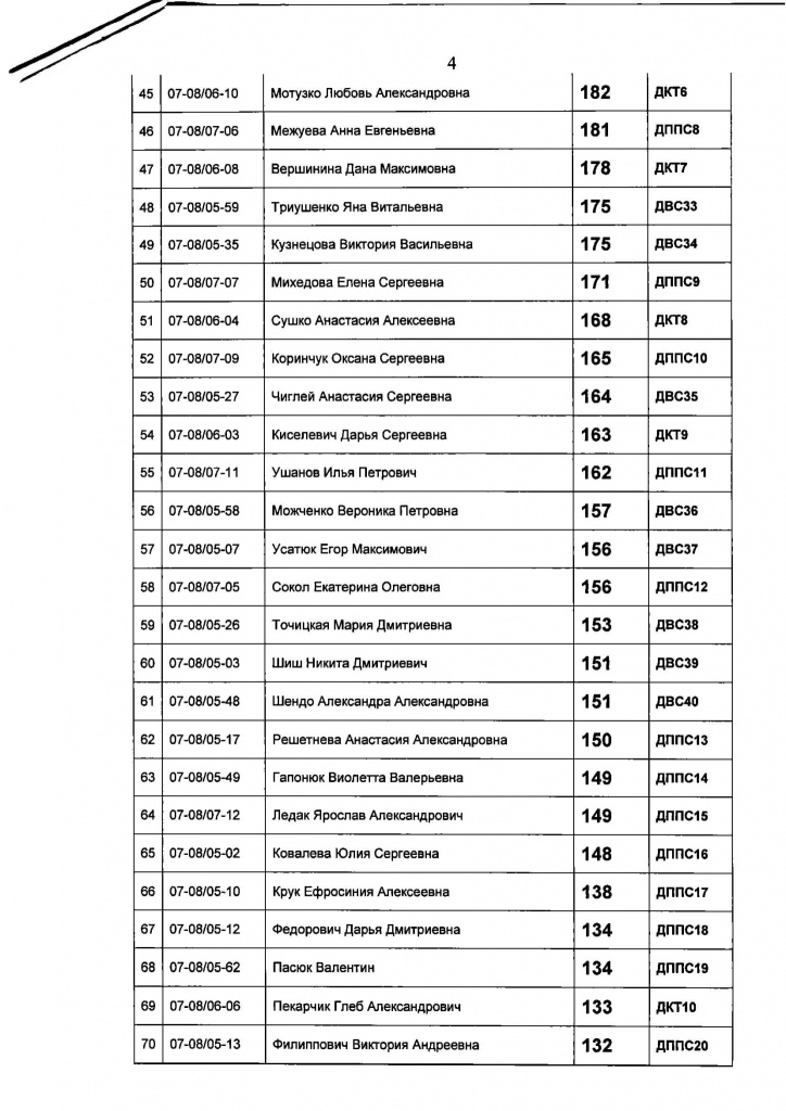 Гуап списки зачисленных 2023